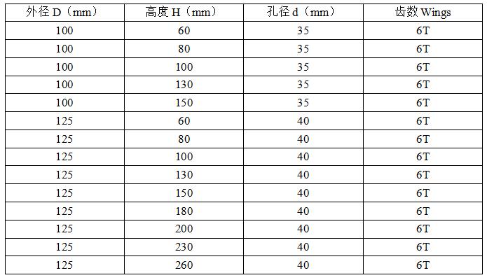 螺旋平刀