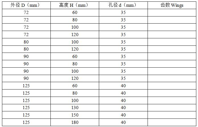 螺旋平刀